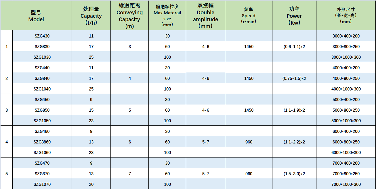 SZG振動輸送機(jī).png